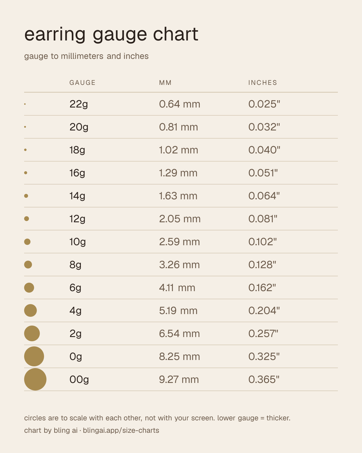 earring gauge chart